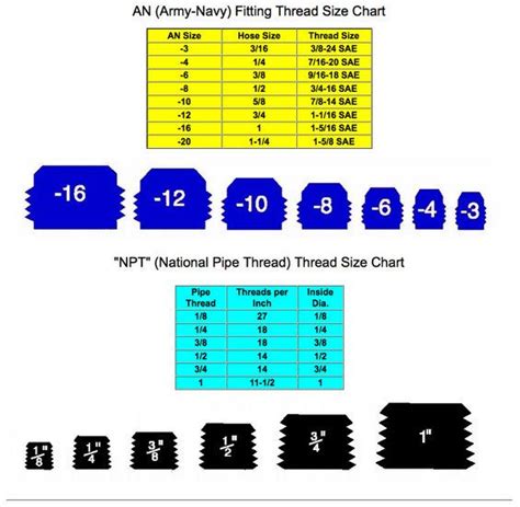 brake line junction box connector|brake line sizes chart.